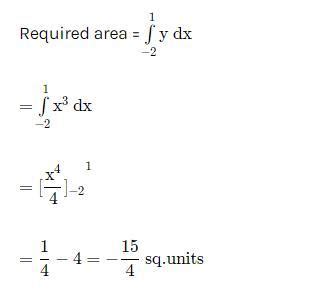the area bounded by the curve Y is equal to x axis , x- axis and ...
