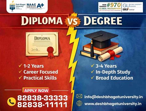 Diploma vs Degree: What Is the Real Difference?