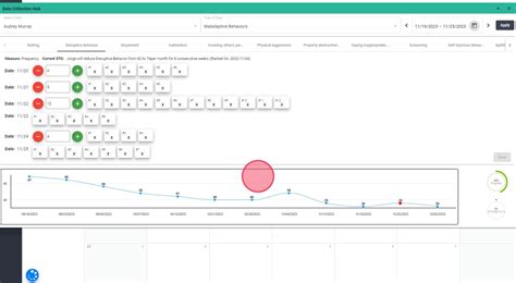 Image result for Catalyst Data Collection