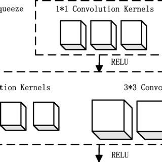 Image result for Humidity Fire Module Details