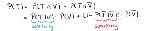 Image result for Bayes Theorem Cancer Example