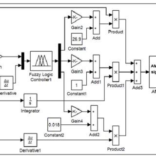 Image result for Cosimulazioni MATLAB vs SystemVerilog