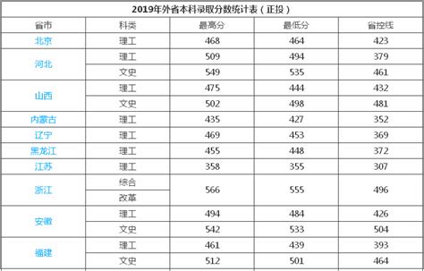 桂林山水职业学院一年学费多少钱及各专业的收费标准(2023年参考)_有途教育