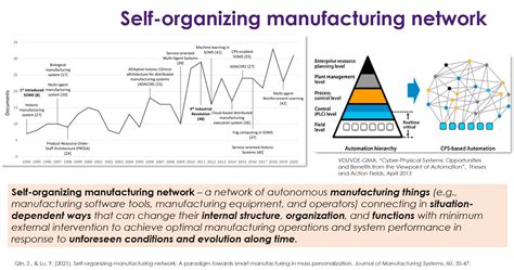Machine Learning Smart Manufacturing 的图像结果