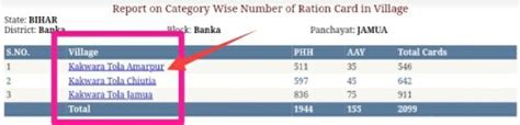 (New List) Ration Card Bihar Status Check 2022- epds.bihar.gov.in ...