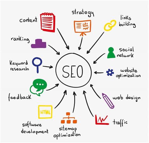 Off-Page SEO - An Ultimate Guide to Success