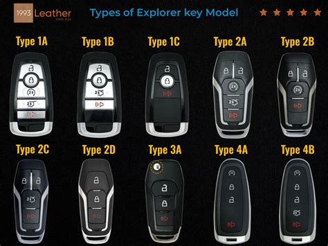 Image result for Ford Explorer Key FOB