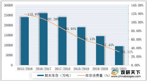 2020年中国玉米行业分析报告-产业规模现状与发展前景研究_观研报告网