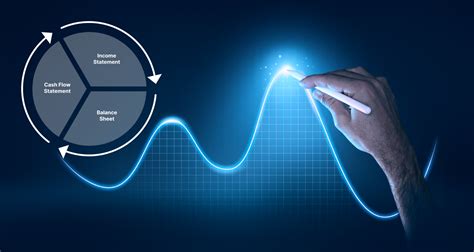 Image result for 3 Statement Financial Model Example