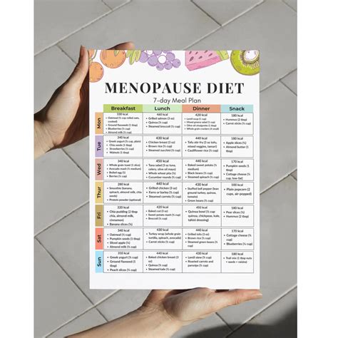 7-day Menopause Diet Meal Plan PDF | Hormone Balance & Anti-inflammatory Printable Meal Guide ...