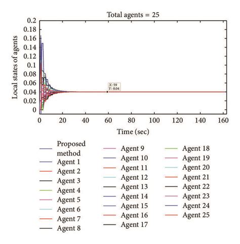 Image result for Consensus Algorithm Animation