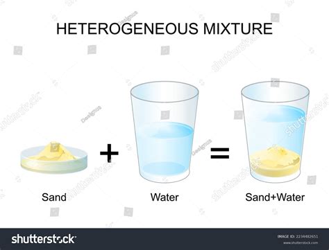 Image result for Heterogeneous Mixture Examples