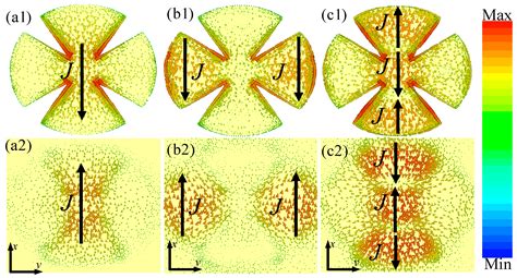 Ultra-Thin Multi-Band Polarization-Insensitive Microwave Metamaterial ...