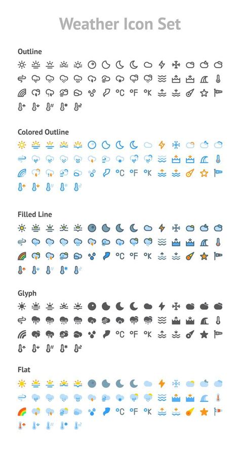 Image result for Weather Icon Set
