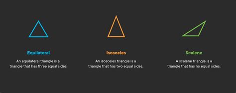 Image result for Triangle Code