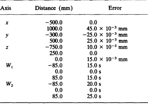 Image result for Dimensions Axis
