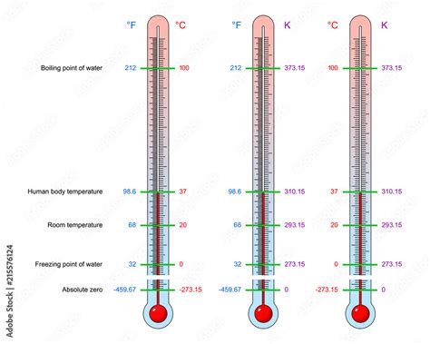 Temperature Science 的图像结果