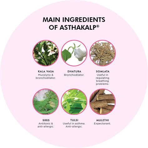 Buy PRAVEK ASTHAKALP SYRUP 200 ML Online & Get Upto 60% OFF at PharmEasy