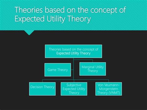 Expected Utility Theory Examples 的图像结果