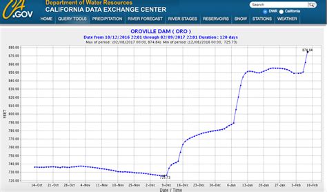 Oroville Dam Spillway Damage in USA: Worst is yet to come – SANDRP