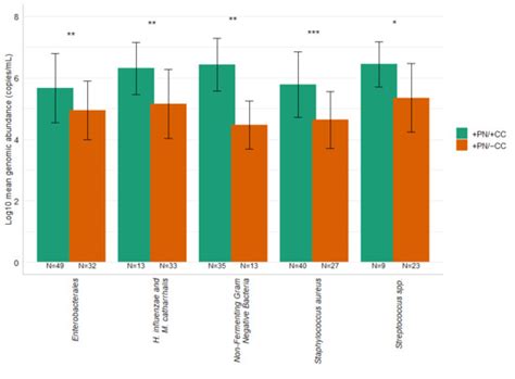 Faster Diagnosis of Suspected Lower Respiratory Tract Infections ...