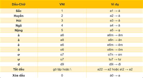 Image result for SQL Query Engine 3DIcon