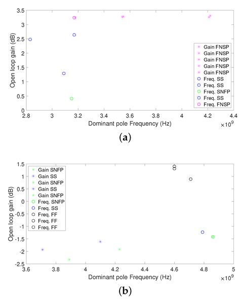 Single-Objective Optimization of a CMOS VCO Considering PVT and Monte ...