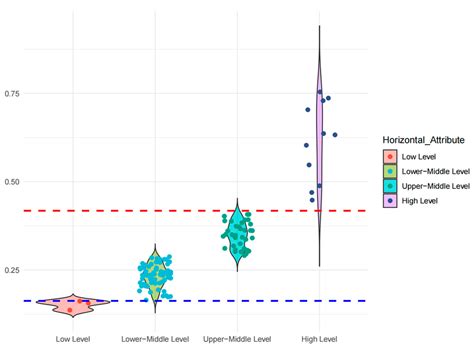 Measurement and Spatio–Temporal Pattern Evolution of Urban–Rural ...