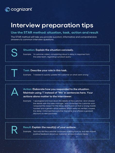 Tips for Interview Preparation 的图像结果