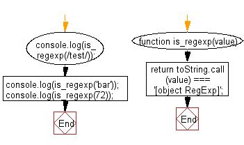 JavaScript Validation for a 4 Digit Year Using Regular Expression 的图像结果