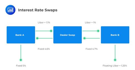 Image result for Interest Rate Swaps Explained