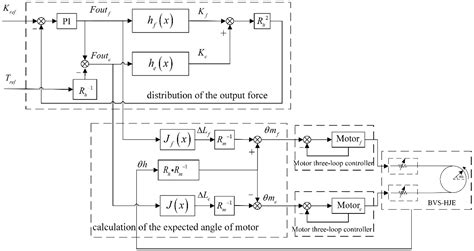 Design and Evaluation of a Novel Variable Stiffness Hip Joint Exoskeleton