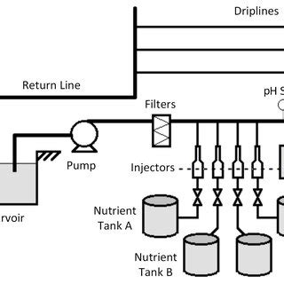 Image result for Fertigation System Diagram