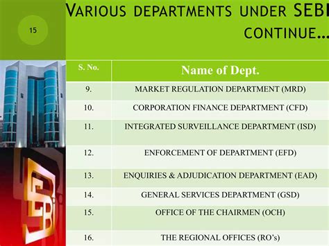Image result for Sebi Functions