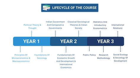 CHRIST (Deemed to be University), Delhi NCR Campus