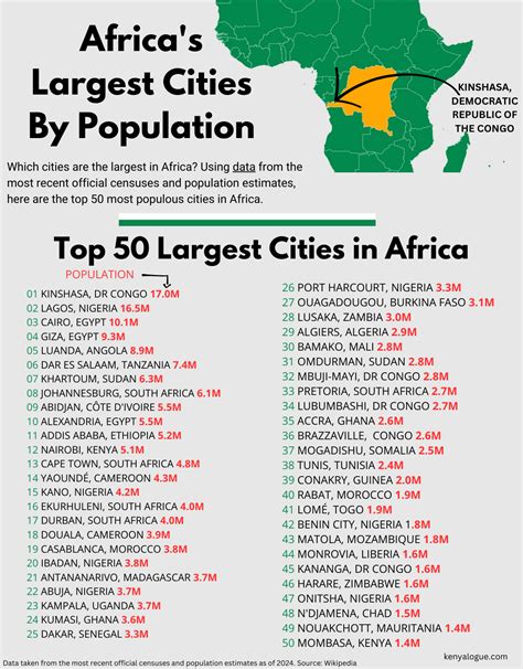 Top 50 Largest Cities in Africa by Population - Kenyalogue