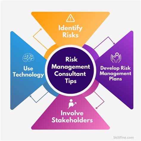 Risk Management 的图像结果