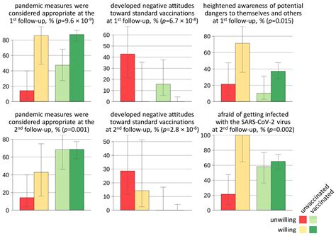 Discrepancy Between Vaccination Willingness and Actual SARS-CoV-2 ...