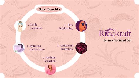 Unlock Radiance with Rice: Nature's Secret to Glowing Skin – Ricekraft