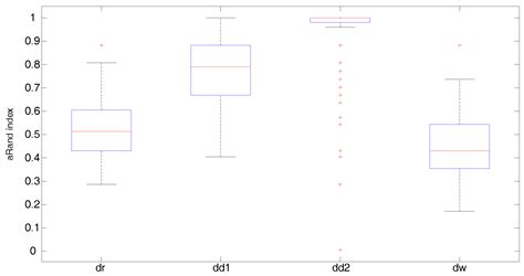 On the Geodesic Distance in Shapes K-means Clustering