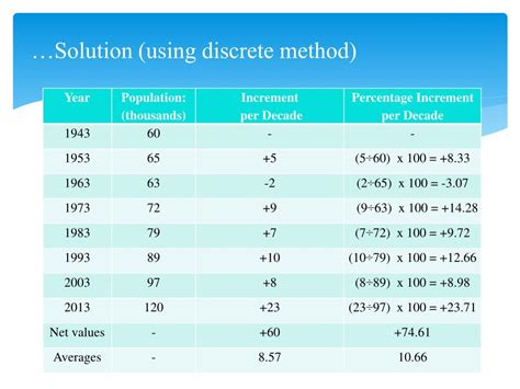 Image result for Population Forecasting Using Arithmetic Increase Method