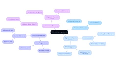 Create Your Family Tree with a Pedigree Diagram Maker | TrakGene