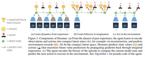 Dev Dreamer JavaScript 4 的图像结果