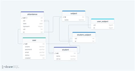 Image result for SQL Payroll Time Attendance