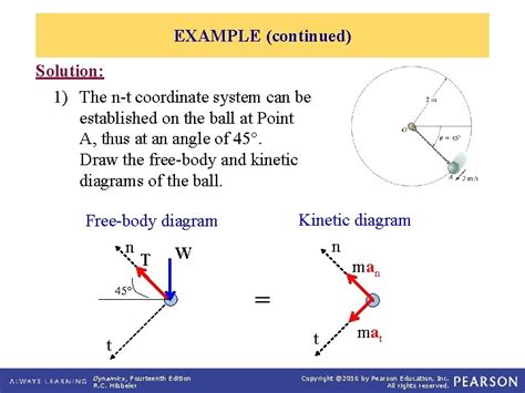 Image result for Tangential Coordinates