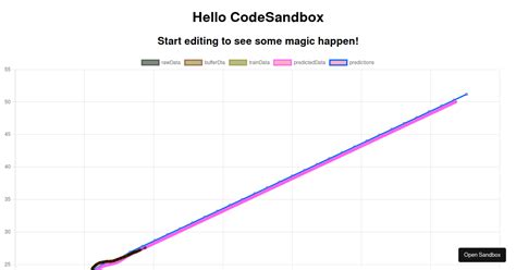 Image result for Cubic Spline Examples