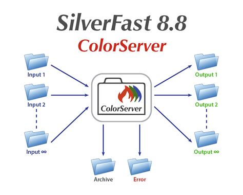 SilverFast 9 Studio It8 的图像结果