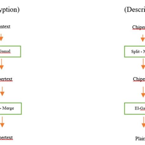 Image result for Encryption Message Example