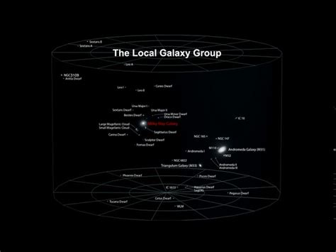 Local Group Map 的图像结果