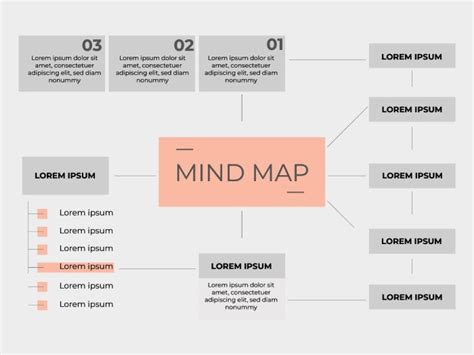 Mind Map Easy Simple 的图像结果